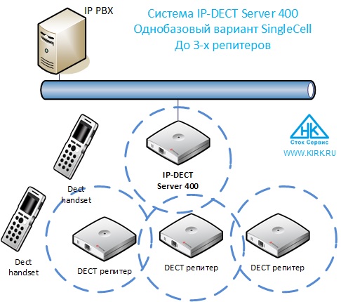 IP-DECT Server 400 - в варианте SingleCell